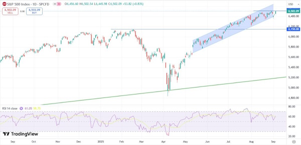 Сохраняется шанс на возврат индекса МосБиржи к 3000 пунктам
